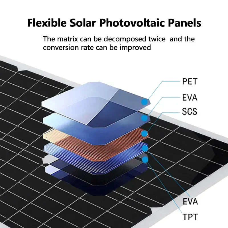 Kit Solar Flexible 2000W Completo | Inversor 4000W (110V/220V) y Controlador 12V | Para Casa, Camping y Exterior
