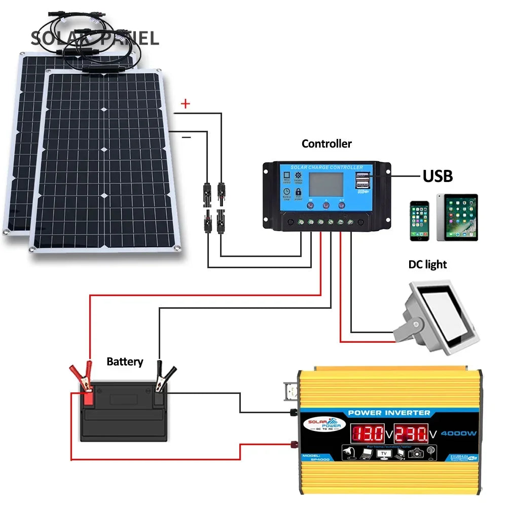Kit Solar Flexible 2000W Completo | Inversor 4000W (110V/220V) y Controlador 12V | Para Casa, Camping y Exterior
