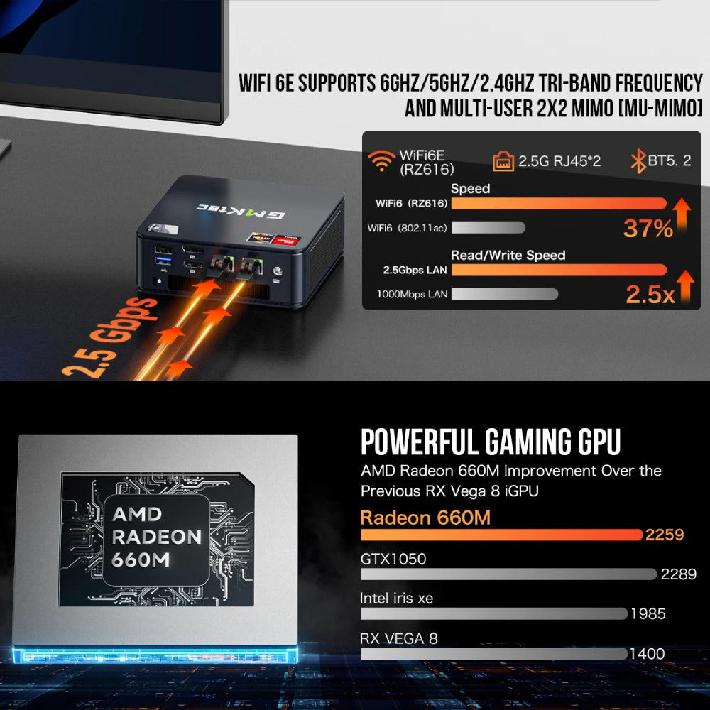 Mini PC GMKtec M6 | AMD Ryzen 5 6600H | 16GB DDR5, 512GB SSD PCIe | WiFi 6, BT5.2 | Computadora de Escritorio